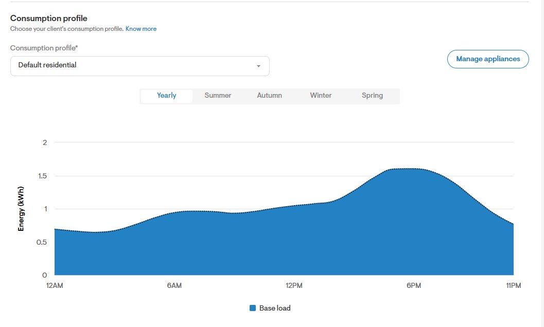 Consumption Profile