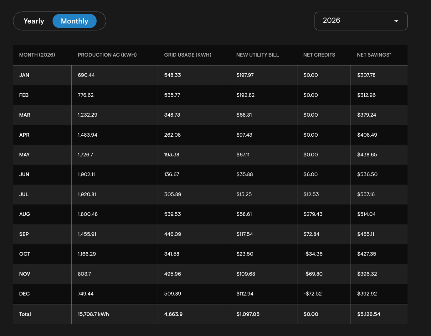 Understanding Different Grid Connection Types